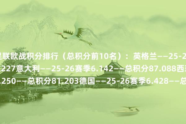 欧足联欧战积分排行（总积分前10名）：英格兰——25-26赛