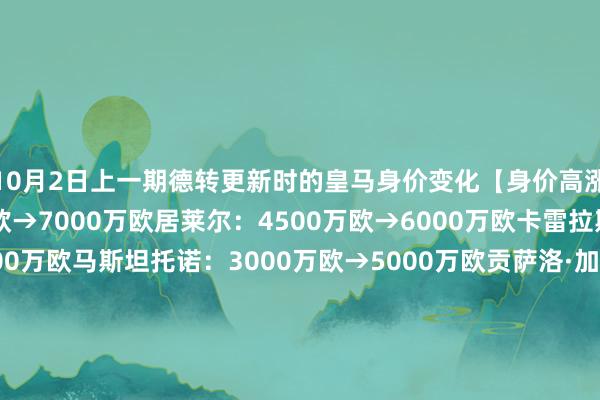 10月2日上一期德转更新时的皇马身价变化【身价高涨】赫伊森：