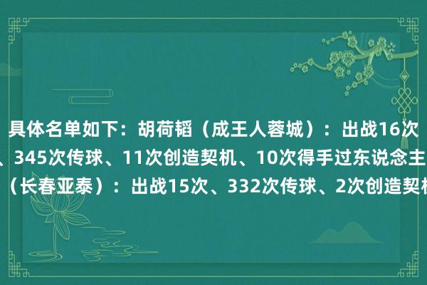 具体名单如下：　　胡荷韬（成王人蓉城）：出战16次、2球1助