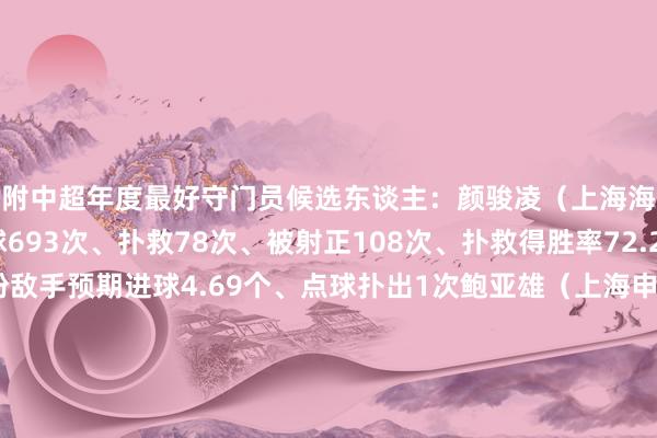 附中超年度最好守门员候选东谈主：　　颜骏凌（上海海港）：出战